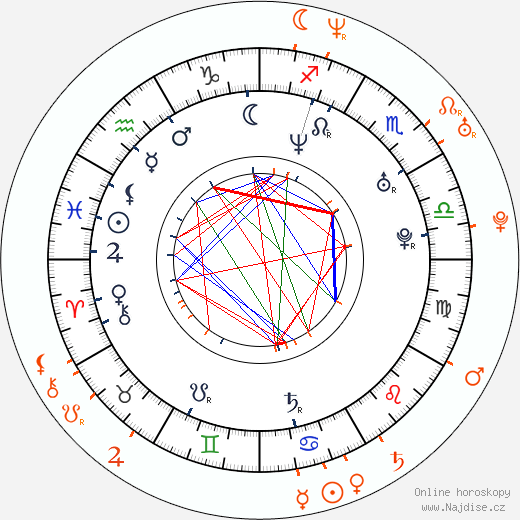 Partnerský horoskop: Aracely Arámbula a Arturo Carmona