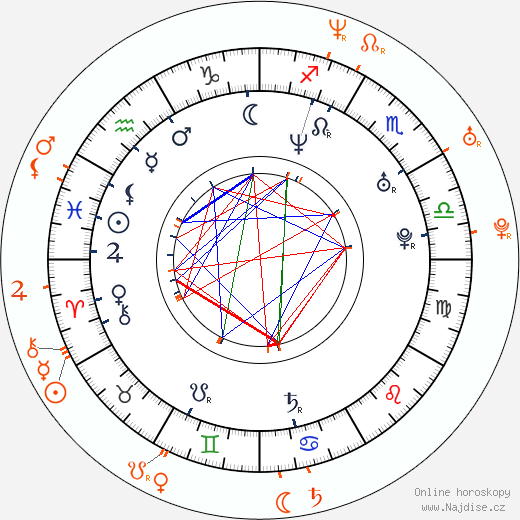 Partnerský horoskop: Aracely Arámbula a Gabriel Soto