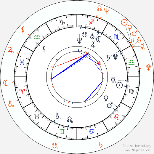 Partnerský horoskop: Aria Crescendo a Joaquin Phoenix