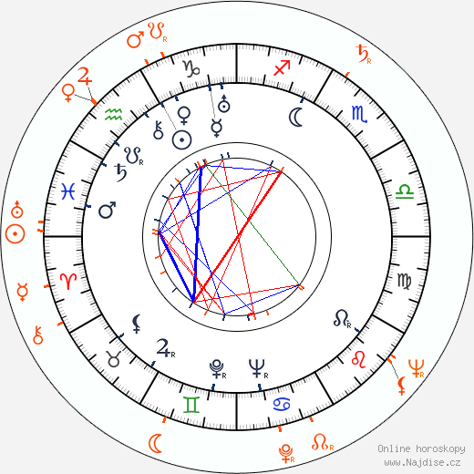 Partnerský horoskop: Aristoteles Onassis a Athina Livanos