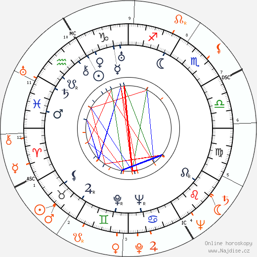 Partnerský horoskop: Aristoteles Onassis a Eva Perón