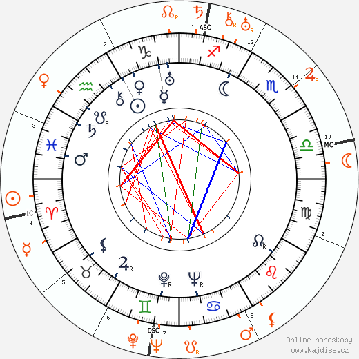Partnerský horoskop: Aristoteles Onassis a Gloria Swanson