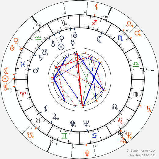 Partnerský horoskop: Aristoteles Onassis a Pamela Harriman