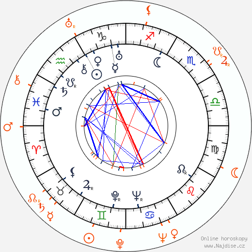 Partnerský horoskop: Aristoteles Onassis a Paulette Goddard