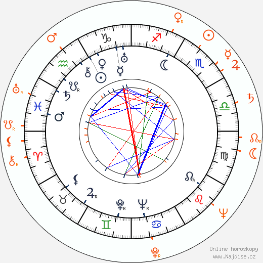 Partnerský horoskop: Aristoteles Onassis a Veronica Lake