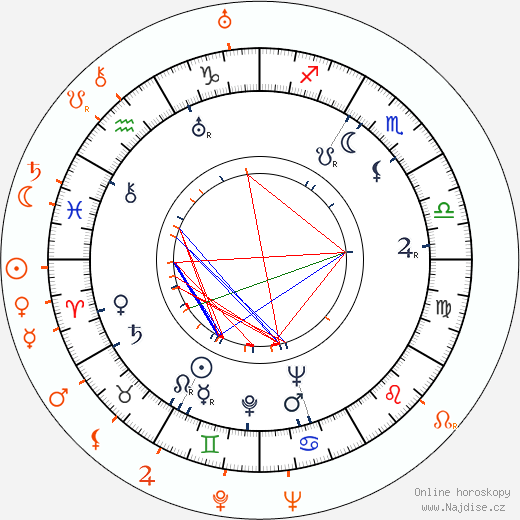 Partnerský horoskop: Artie Shaw a Joan Crawford