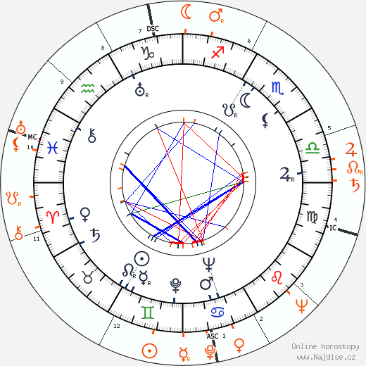 Partnerský horoskop: Artie Shaw a Judy Garland