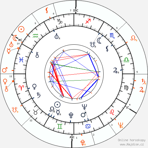 Partnerský horoskop: Artie Shaw a Lana Turner