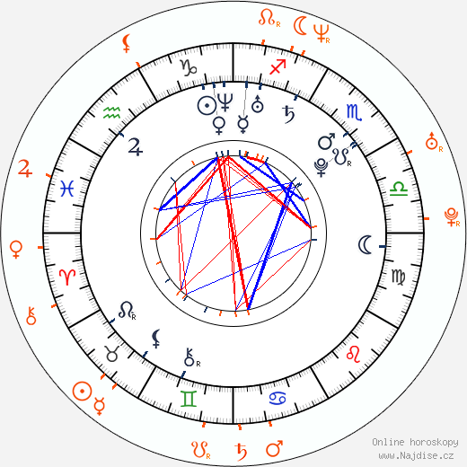 Partnerský horoskop: Asa Akira a Christian