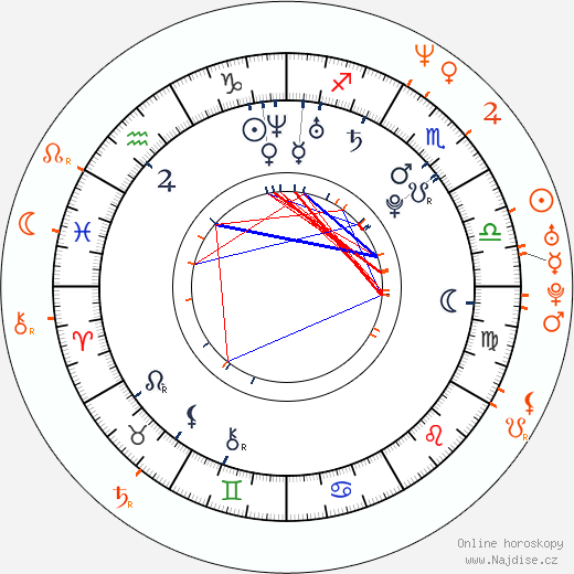 Partnerský horoskop: Asa Akira a Julian