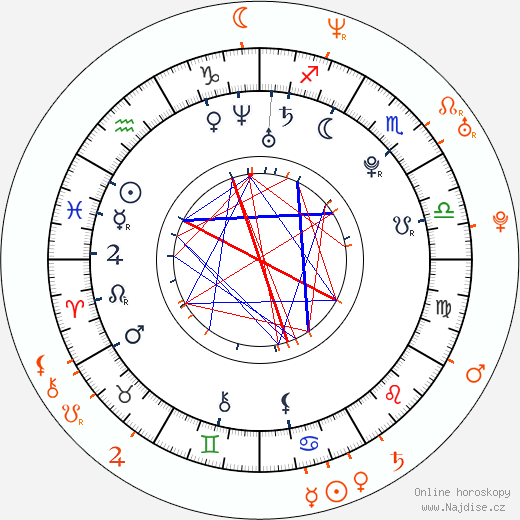 Partnerský horoskop: Ashley Greene a Adrian Grenier