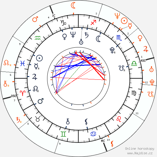 Partnerský horoskop: Ashley Greene a Gerard Butler