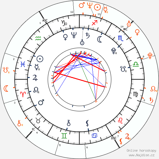 Partnerský horoskop: Ashley Greene a Ian Somerhalder