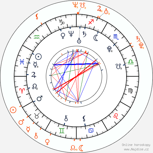 Partnerský horoskop: Ashley Greene a Reeve Carney