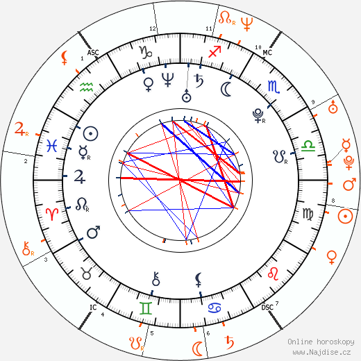 Partnerský horoskop: Ashley Greene a Ryan Phillippe