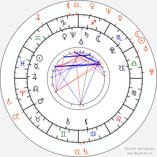 Partnerský horoskop: Ashley Greene a Seth MacFarlane