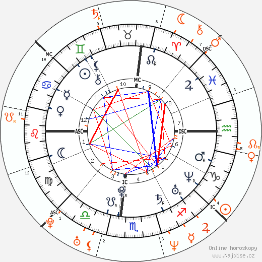 Partnerský horoskop: Ashley Olsen a Jared Leto