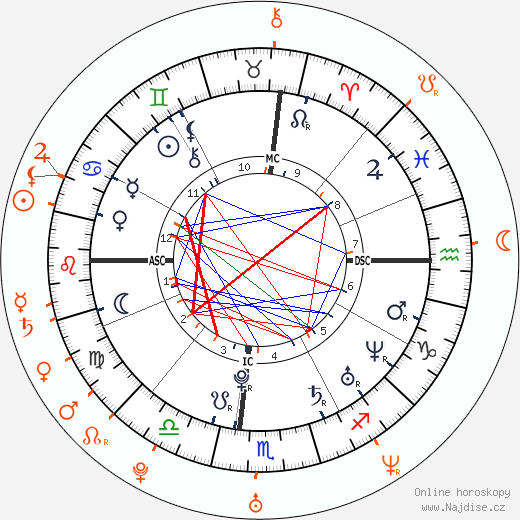 Partnerský horoskop: Ashley Olsen a Justin Bartha