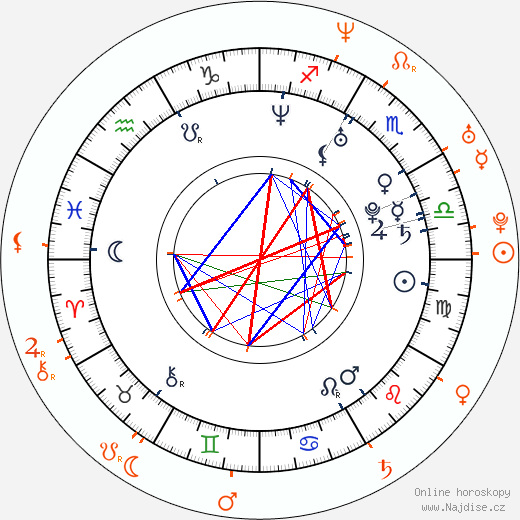 Partnerský horoskop: Ashley Roberts a Declan Donnelly