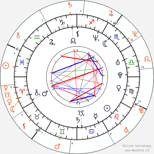 Partnerský horoskop: Asia Carrera a Nina Hartley