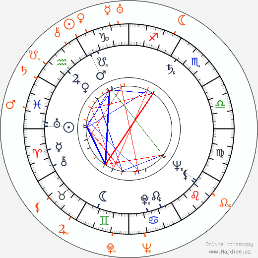 Partnerský horoskop: Athina Livanos a Aristoteles Onassis