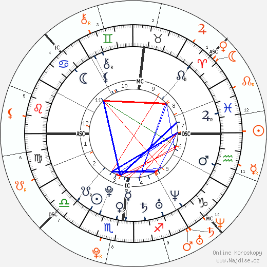 Partnerský horoskop: Aubrey Graham a Rihanna