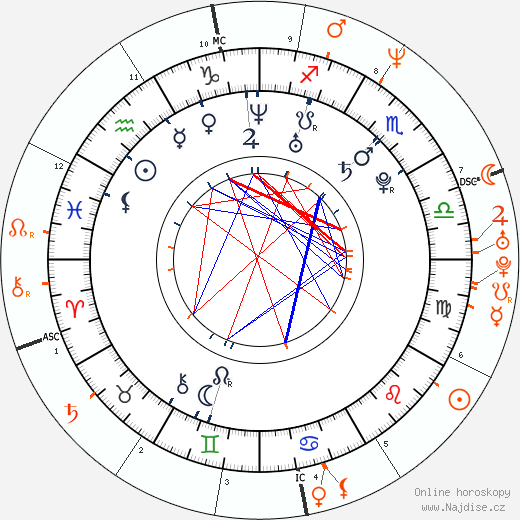Partnerský horoskop: Aubrey O'Day a Donnie Wahlberg