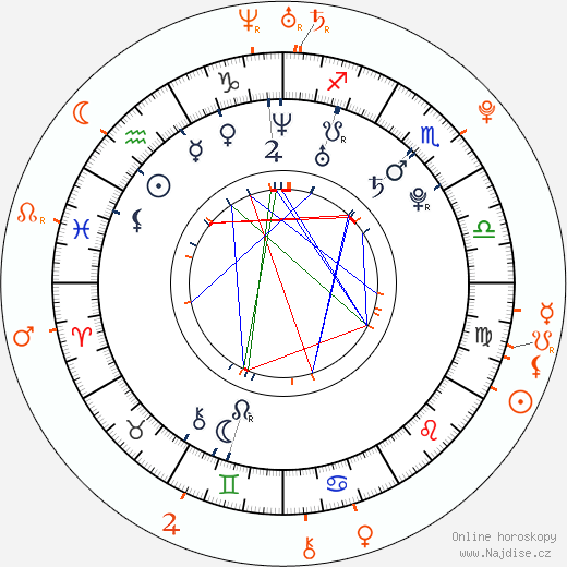 Partnerský horoskop: Aubrey O'Day a Evan Ross
