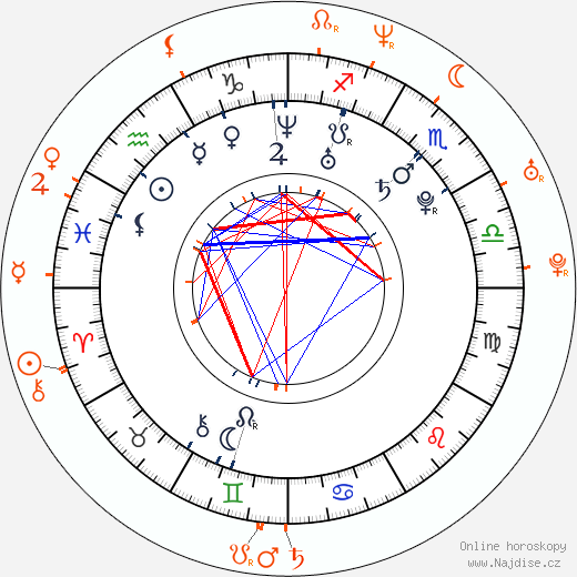 Partnerský horoskop: Aubrey O'Day a Jenna Jameson