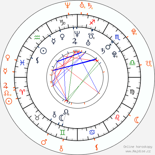Partnerský horoskop: Aubrey O'Day a Jesse McCartney