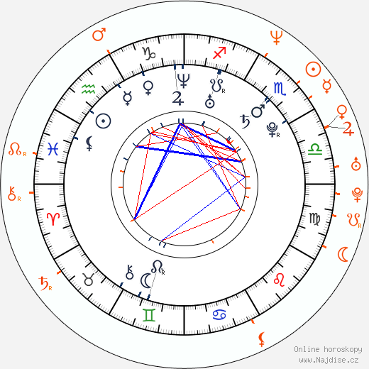 Partnerský horoskop: Aubrey O'Day a Sean Combs