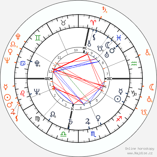 Partnerský horoskop: Ava Gardner a Alexander D'Arcy