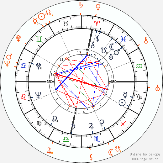 Partnerský horoskop: Ava Gardner a Artie Shaw