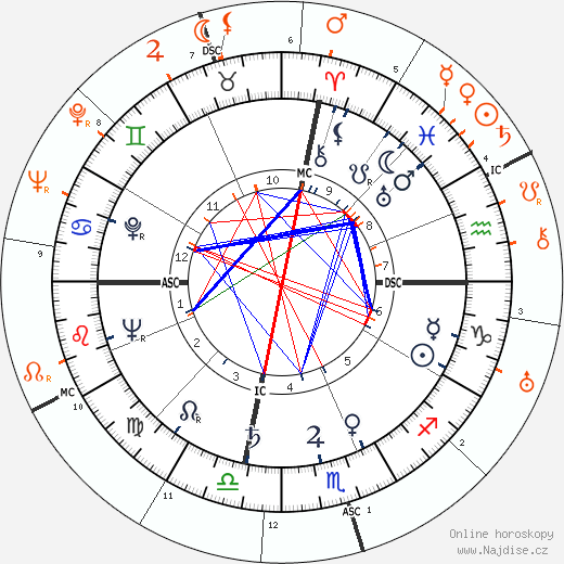 Partnerský horoskop: Ava Gardner a Bugsy Siegel