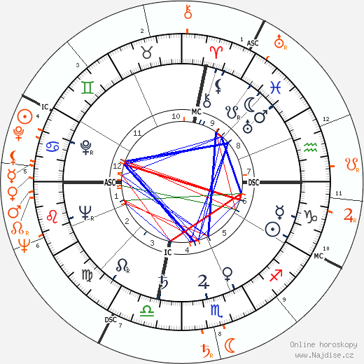 Partnerský horoskop: Ava Gardner a Farley Granger