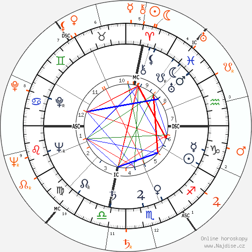 Partnerský horoskop: Ava Gardner a Marlon Brando