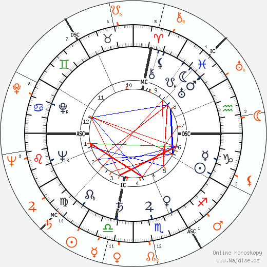 Partnerský horoskop: Ava Gardner a Mickey Rooney
