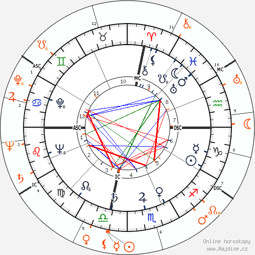 Partnerský horoskop: Ava Gardner a Robert Walker