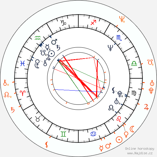 Partnerský horoskop: Axl Rose a Olivia Williams