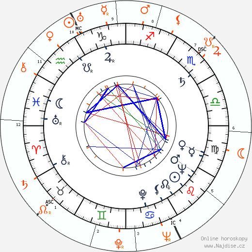 Partnerský horoskop: Barbara Bates a Danny Kaye