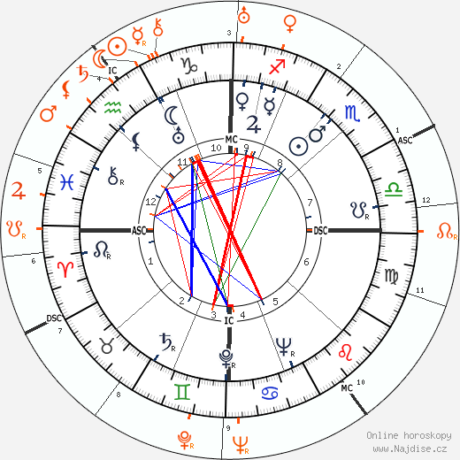 Partnerský horoskop: Barbara Hutton a Cary Grant