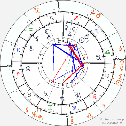 Partnerský horoskop: Barbara Hutton a Joseph P. Kennedy
