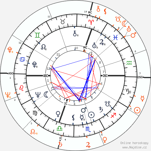 Partnerský horoskop: Barbara Payton a Ava Gardner