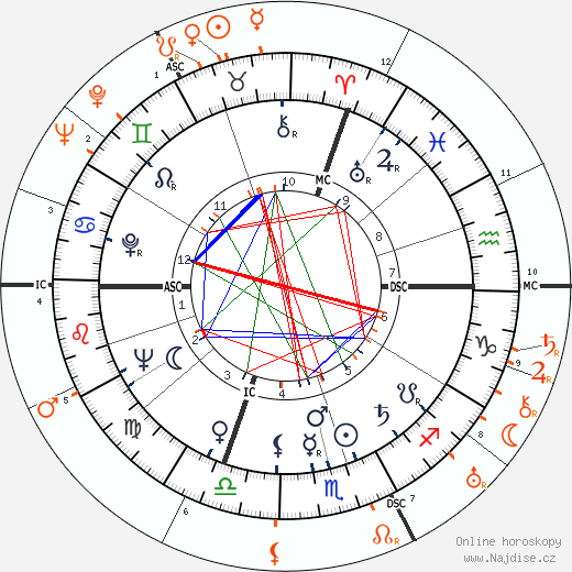 Partnerský horoskop: Barbara Payton a Gary Cooper