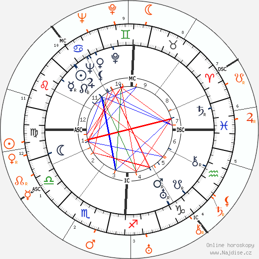 Partnerský horoskop: Barbara Stanwyck a Claudette Colbert