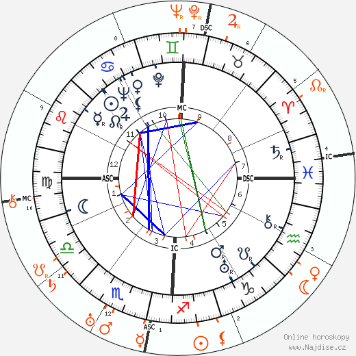 Partnerský horoskop: Barbara Stanwyck a Edward G. Robinson