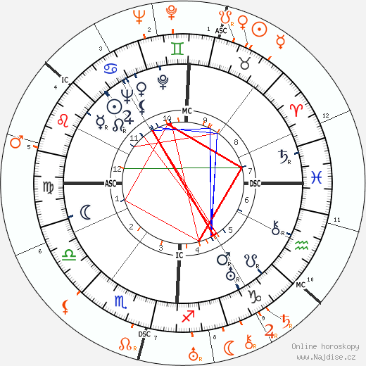 Partnerský horoskop: Barbara Stanwyck a Gary Cooper
