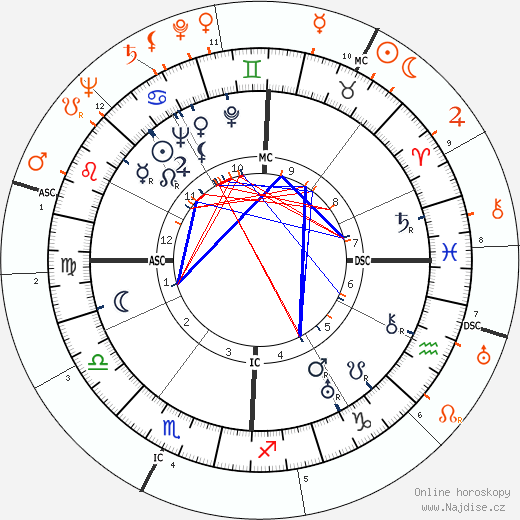 Partnerský horoskop: Barbara Stanwyck a Glenn Ford