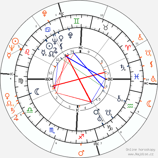 Partnerský horoskop: Barbara Stanwyck a Rory Calhoun