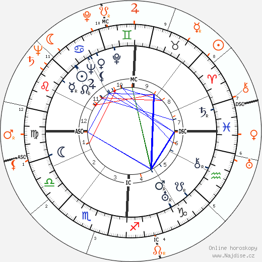 Partnerský horoskop: Barbara Stanwyck a William Holden